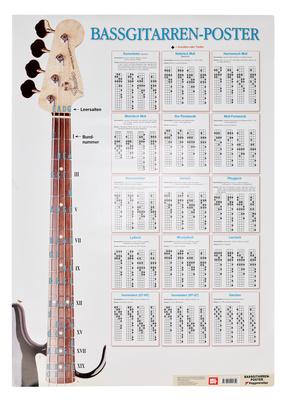 Voggenreiter Poster Bass Guitars