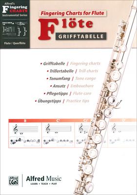 Alfred Music Publishing Grifftabelle Querflöte