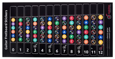 music2me Guitar Fretboard Stickers