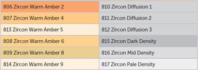 Lee Zircon Warm LED Lighting Pack