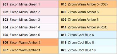 Lee Zircon LED Correction Pack