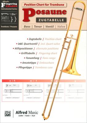 Alfred Music Publishing Grifftabelle Posaune