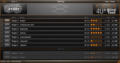 HOFA 4U+ BlindTest